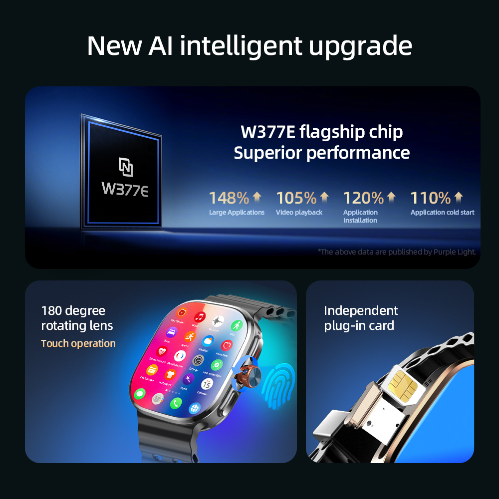 P2 Smartwatch 5G LTE Android 1 - Smartwatch Faces recensie en prijs
